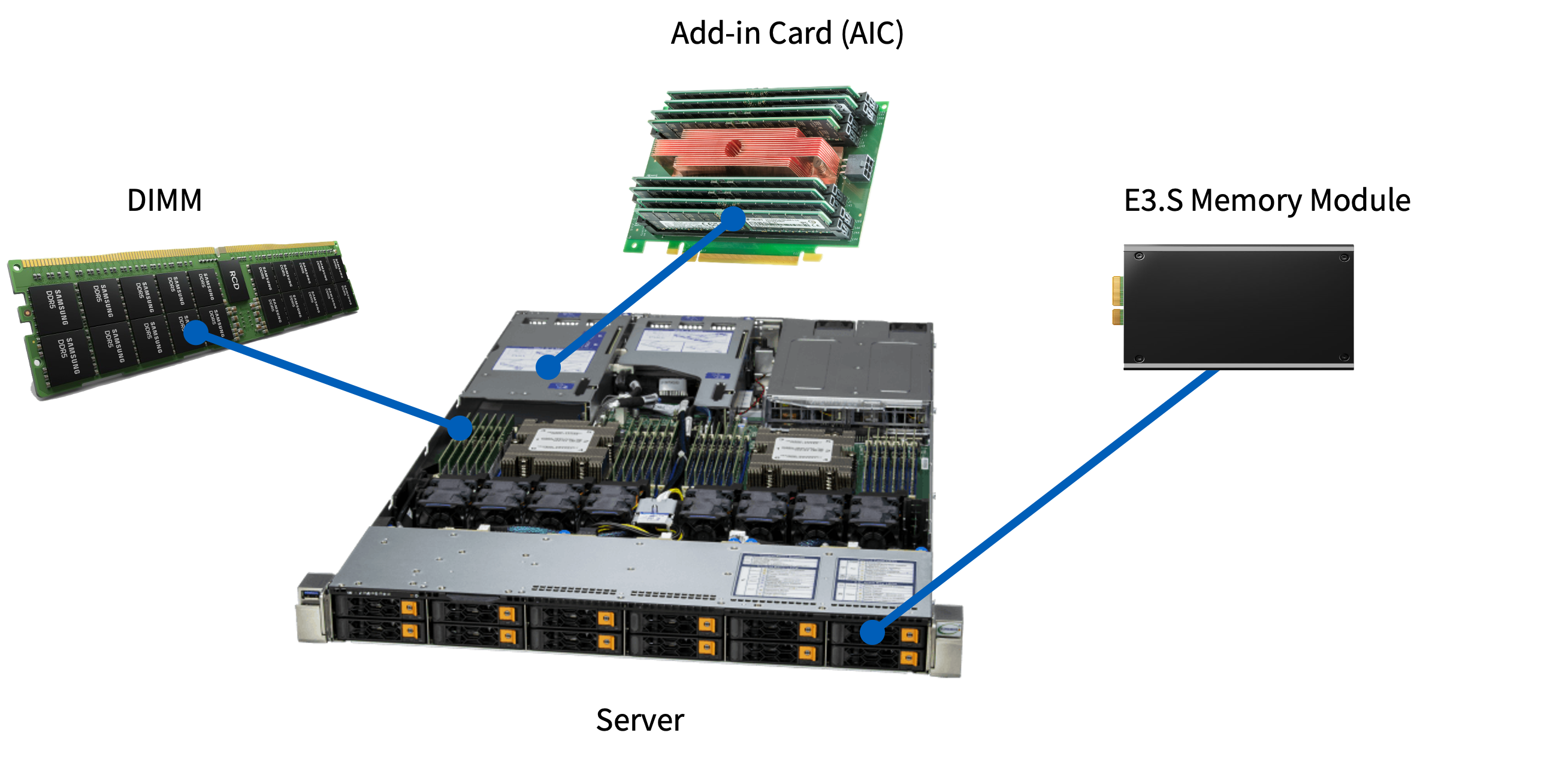 Server Memory Expansion
