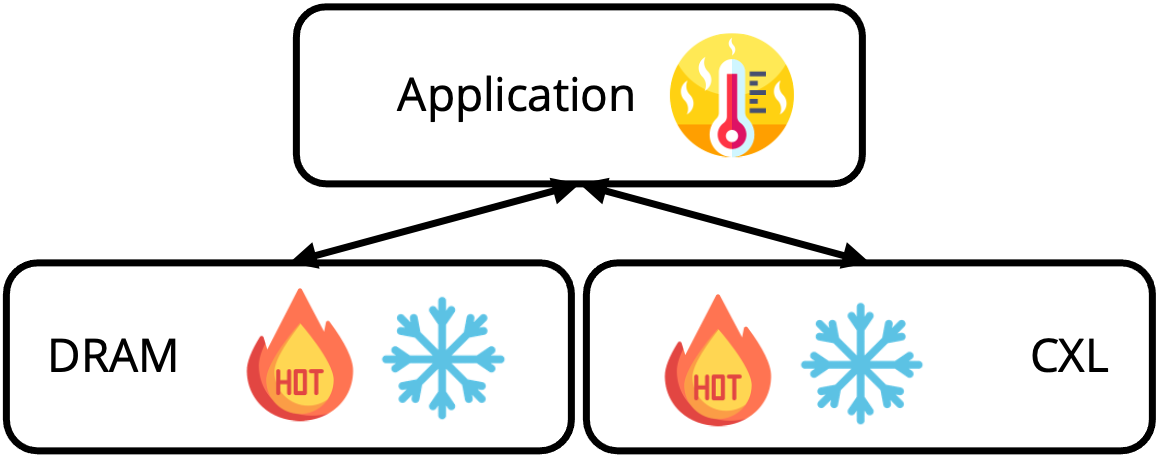 Vector Database