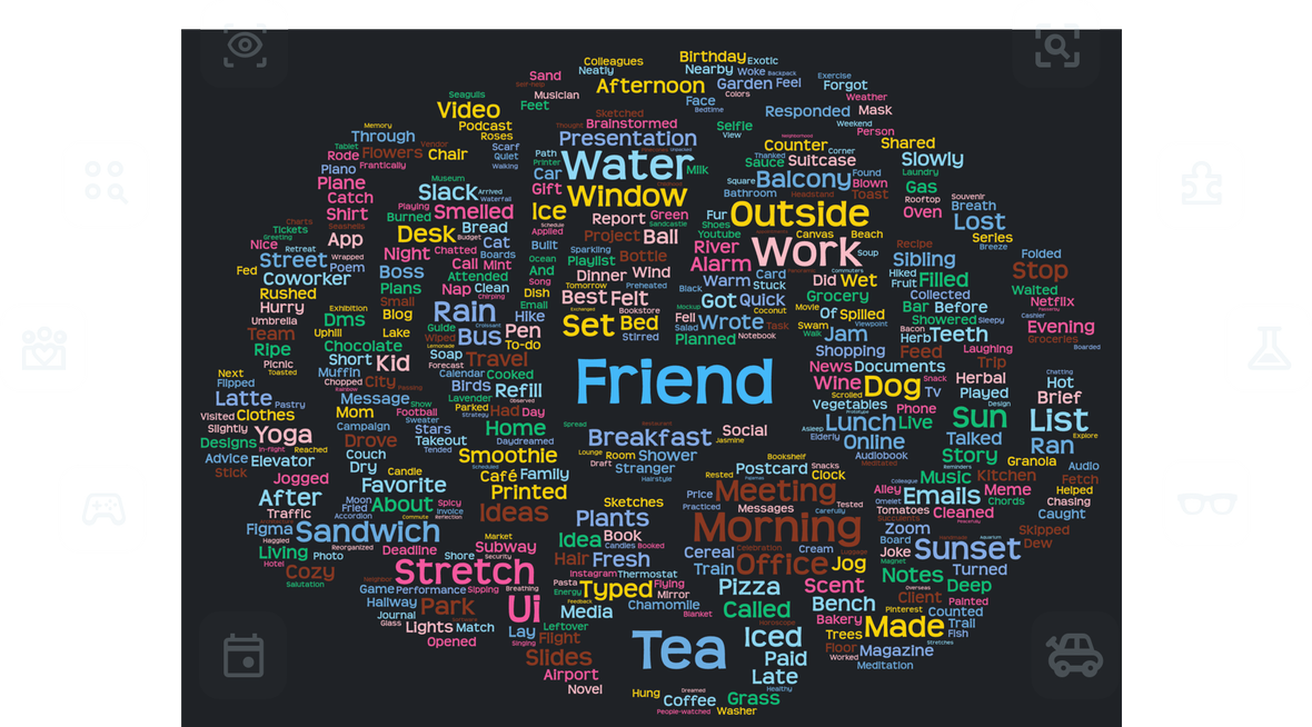 MemBox memory word cloud